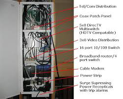Total Property Control - Networking